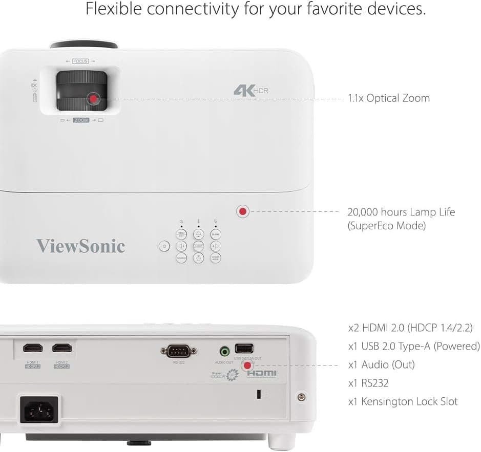ViewSonic PX701-4K - review do melhor projetor para igreja